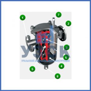 Магнитные шламоотводители MOS в Железногорске